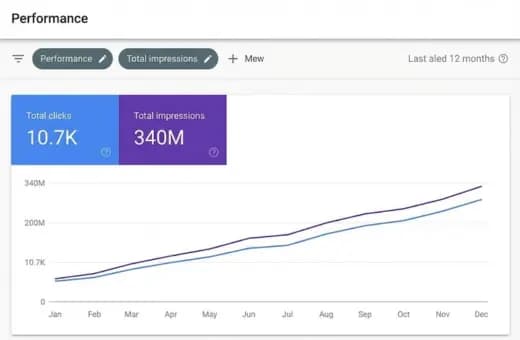 Resultados QMIX Digital - Backlinks e SEO